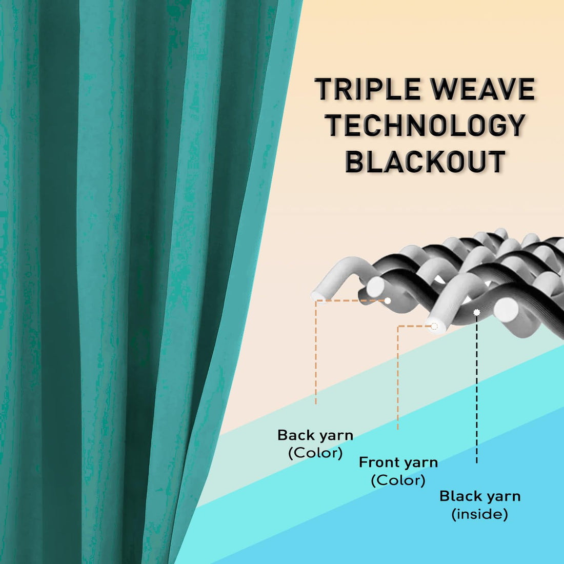 RayyanLinen Readymade Blackout Thermal Eyelet Ring Top Pair of Curtains Including 2 Tiebacks (TEAL, Width 46" x Drop 54")